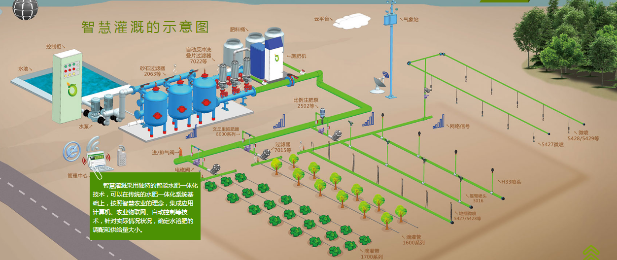 無土栽培,無土栽培技術,無土栽培設備